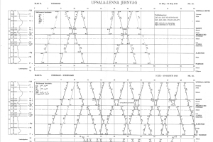 Grafisk køreplan blad B.